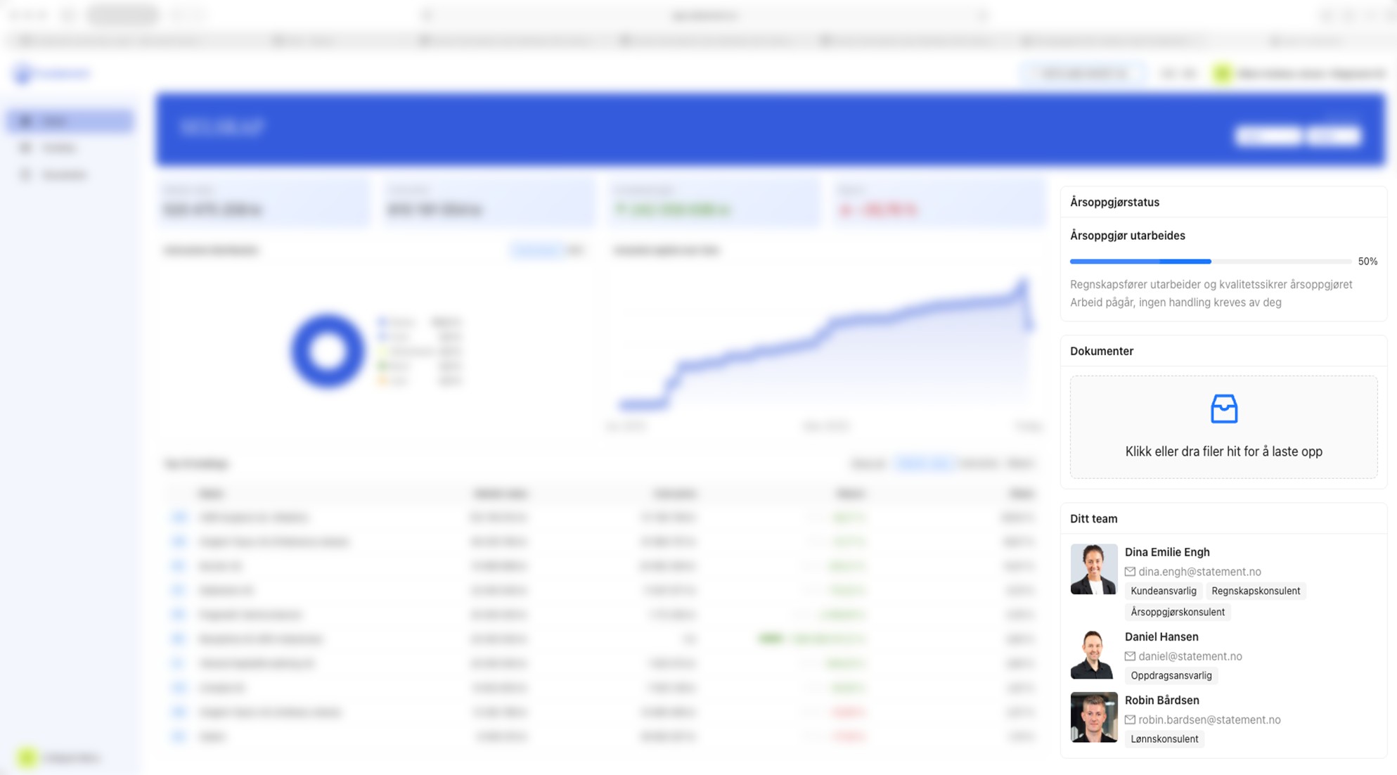 Fundament årsoppgjør